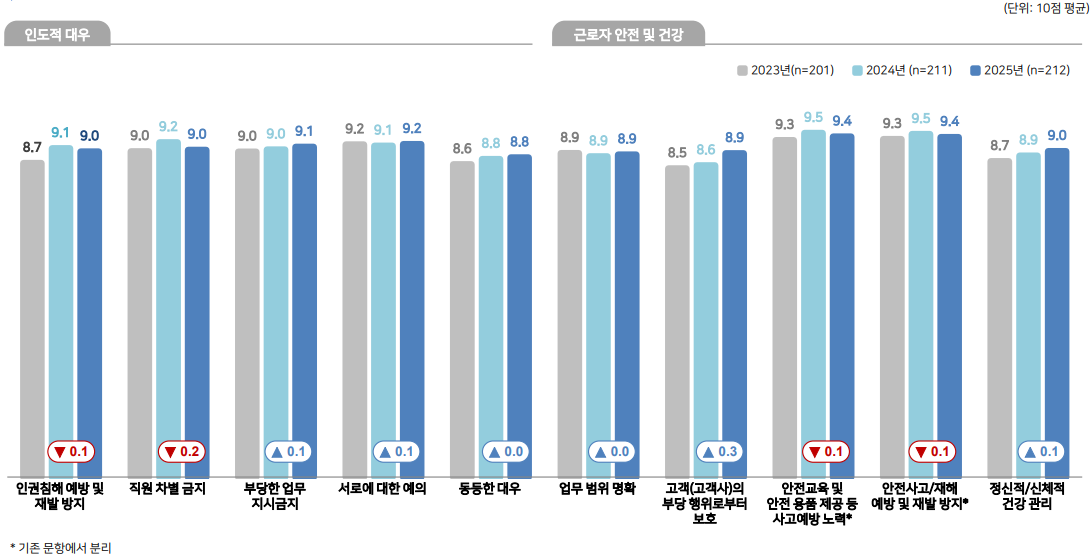 %EC%9D%B8%EA%B6%8C%EA%B2%BD%EC%98%81%EC%