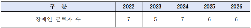 %EC%9E%A5%EC%95%A0%EC%9D%B8%EC%88%98.png